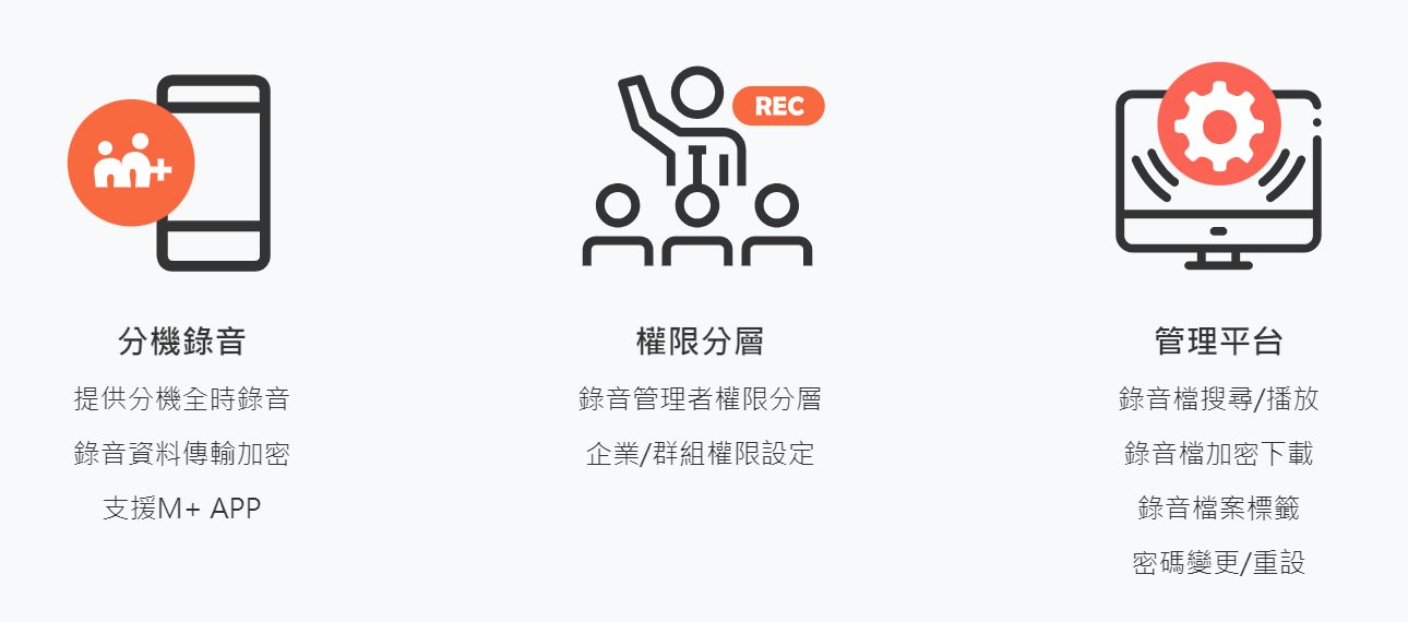 OP 開市網＆行動市話 常見問題 - 幫助中小企業或商家更快了解 OP 開市網服務內容！